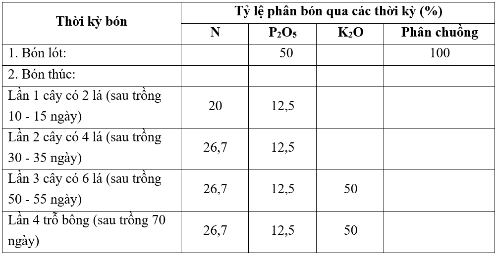 phan bon 2_1665041196.png